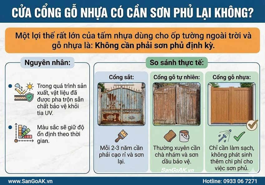 Cửa Cổng Gỗ Nhựa Có Cần Sơn Phủ Lại Không?