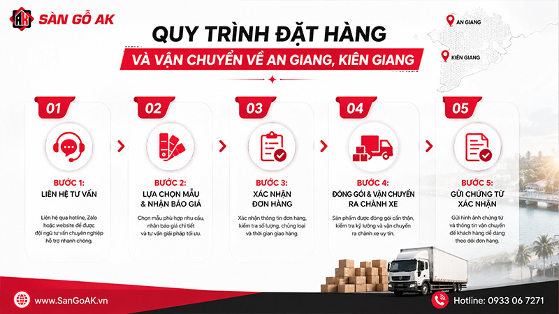 Đặt hàng và vận chuyển tấm Nano về An Giang, Kiên Giang