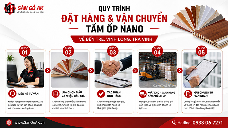 Quy trình đặt hàng và vận chuyển tấm ốp Nano về Bến Tre, Vĩnh Long, Trà Vinh
