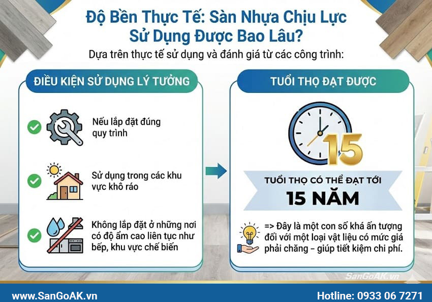 Độ Bền Thực Tế: Sàn Nhựa Chịu Lực Sử Dụng Được Bao Lâu?