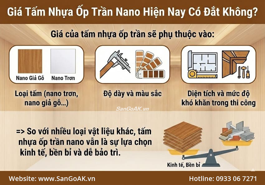 Giá Tấm Nhựa Ốp Trần Nano Hiện Nay Có Đắt Không?