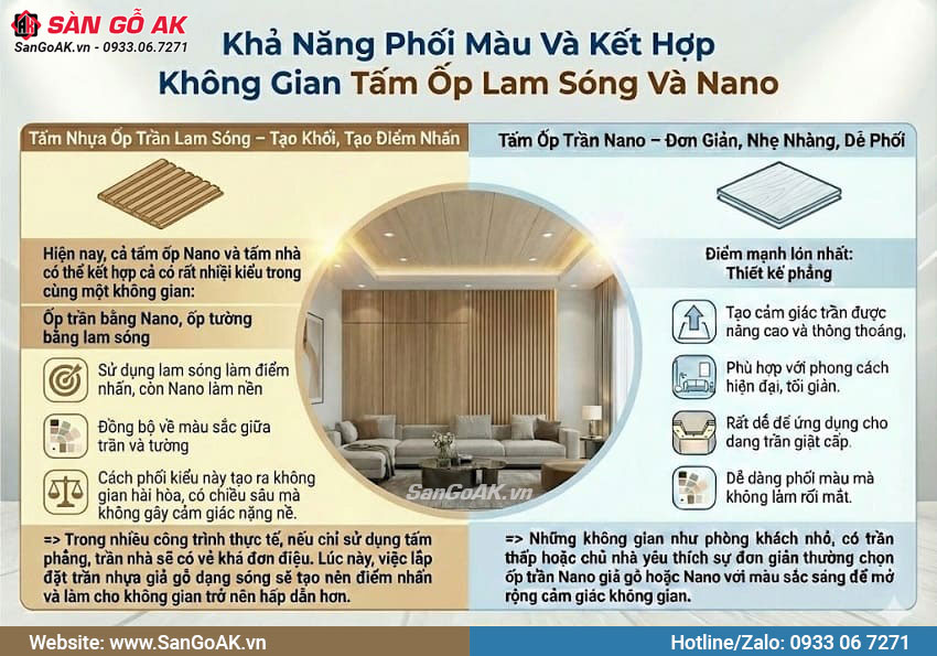Khả Năng Phối Màu Và Kết Hợp Không Gian Tấm Ốp Lam Sóng Và Nano