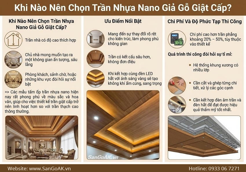 Phương Án Trần Nhựa Nano Giật Cấp – Sang Trọng, Tạo Điểm Nhấn