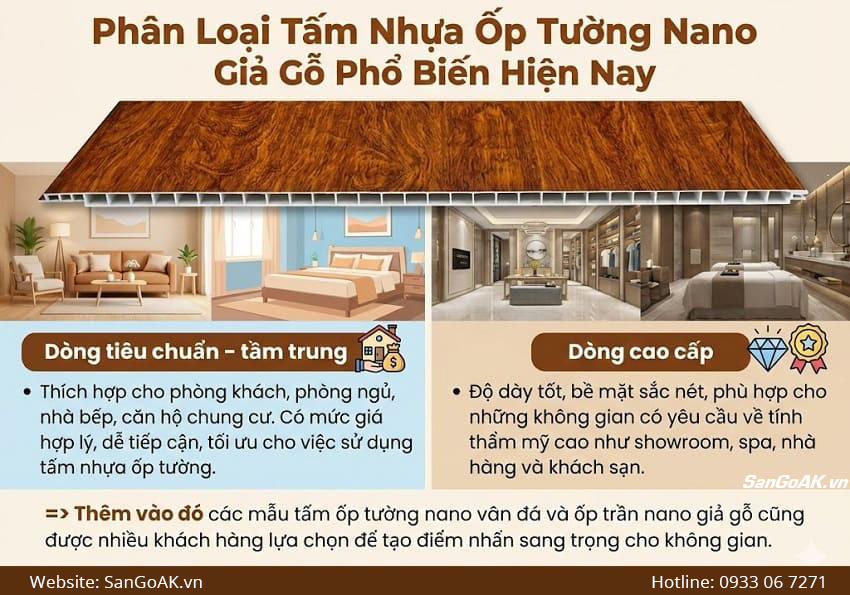 Phân Loại Tấm Nhựa Ốp Tường Nano Giả Gỗ Phổ Biến Hiện Nay