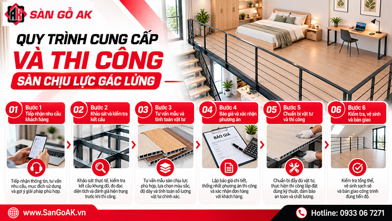 Quy Trình Cung Cấp Và Thi Công Sàn Chịu Lực Gác Lửng