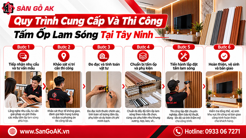 Quy Trình Cung Cấp Và Thi Công Tấm Ốp Lam Sóng Tại Tây Ninh