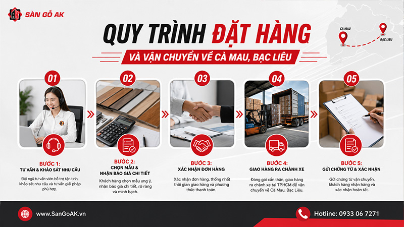 Quy trình đặt hàng và vận chuyển lam sóng về Cà Mau, Bạc Liêu