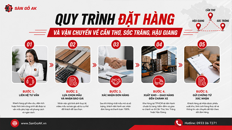 Quy trình đặt hàng và vận chuyển lam sóng về Cần Thơ, Sóc Trăng, Hậu Giang