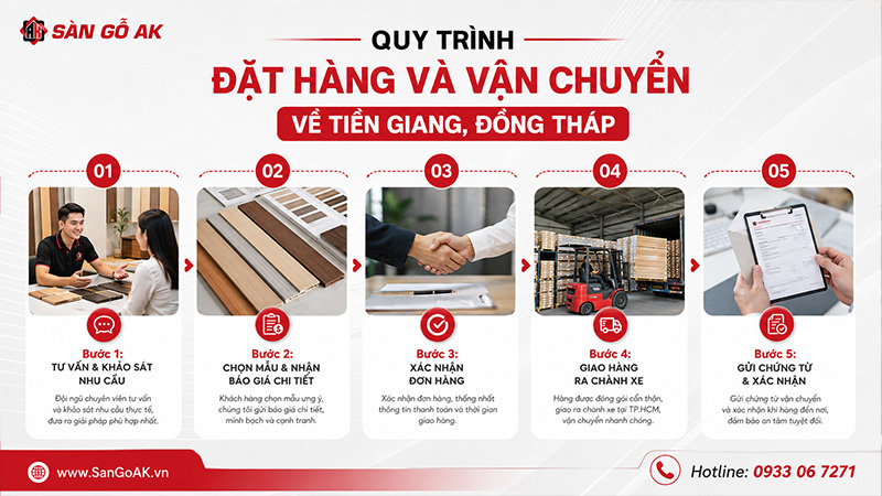 Quy trình đặt hàng và vận chuyển lam sóng về Tiền Giang, Đồng Tháp