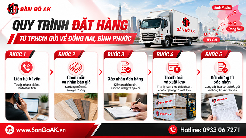 Quy Trình Đặt Hàng Từ TPHCM Gửi Về Đồng Nai, Bình Phước