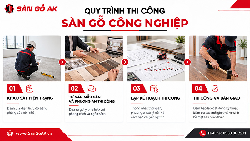 Quy trình thi công sàn gỗ công nghiệp