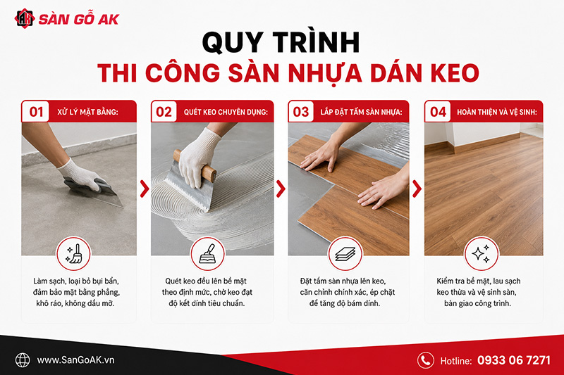 Quy Trình Thi Công Sàn Nhựa Dán Keo Tại Tây Ninh 