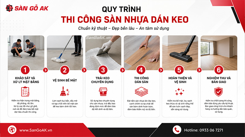 Quy Trình Thi Công Sàn Nhựa Dán Keo Tại TPHCM