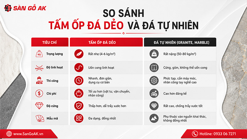 So sánh tấm đá dẻo và đá tự nhiên