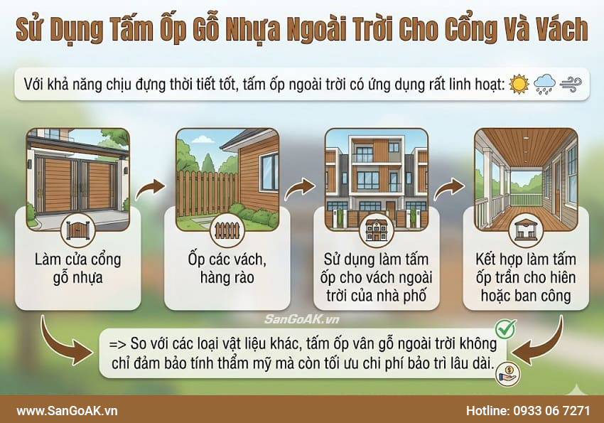 Sử Dụng Tấm Ốp Gỗ Nhựa Ngoài Trời Cho Cổng Và Vách