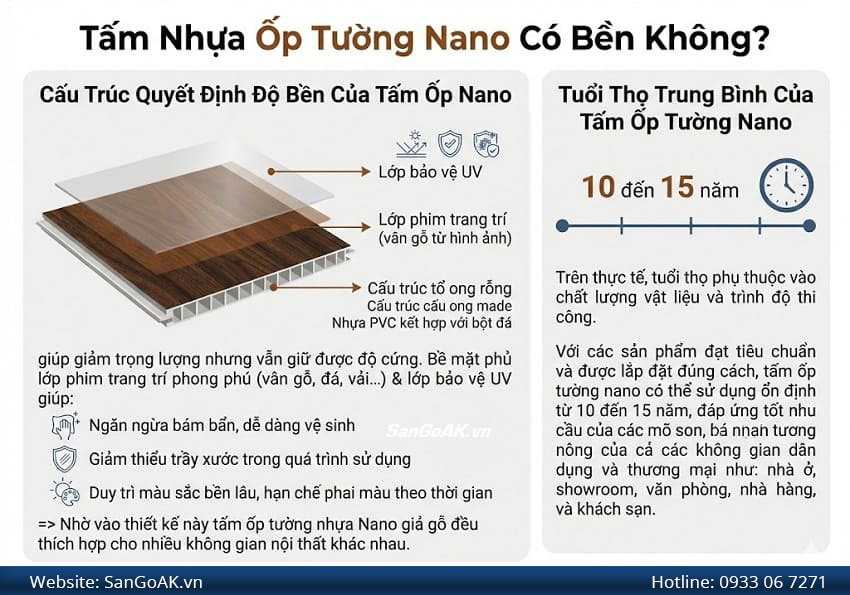 Tấm Nhựa Nano Ốp Tường Có Bền Không?