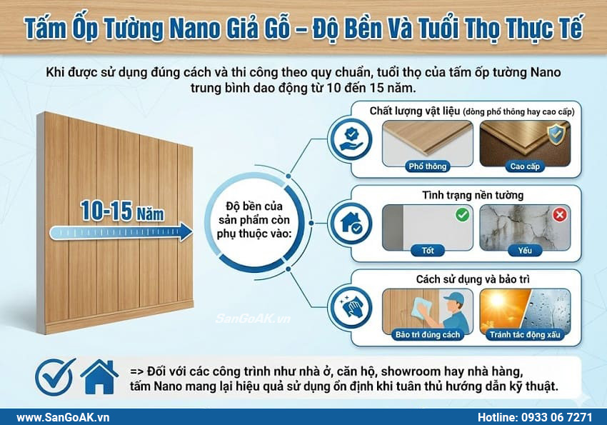 Tấm Ốp Tường Nano Giả Gỗ – Độ Bền Và Tuổi Thọ Thực Tế