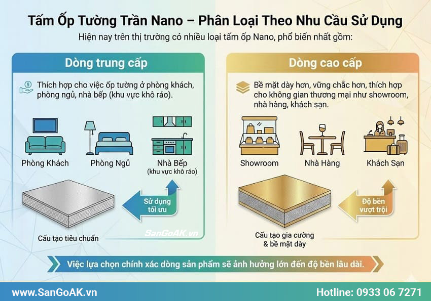Tấm Ốp Tường Trần Nano – Phân Loại Theo Nhu Cầu Sử Dụng