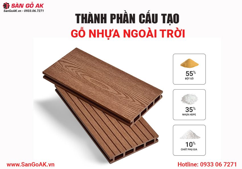 Thành phần cấu tạo của sàn gỗ nhựa ngoài trời