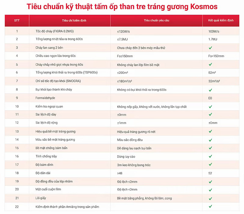 Thông số kỹ thuật tấm ốp tường/ốp trần sợi than tre tráng gương Kosmos