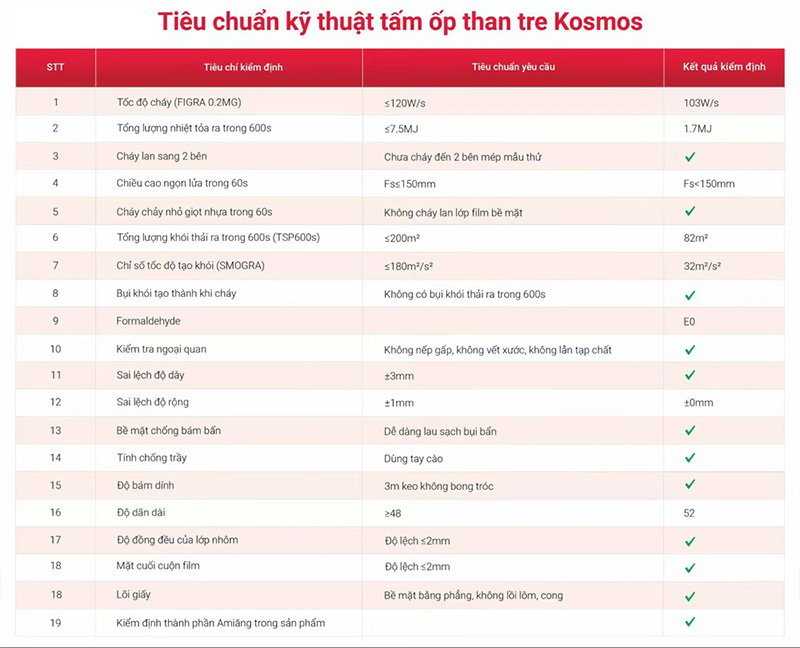 Tiêu chuẩn kỹ thuật của tấm than tre vân bê tông Kosmos