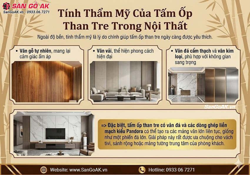 Tính Thẩm Mỹ Của Tấm Ốp Than Tre Trong Nội Thất