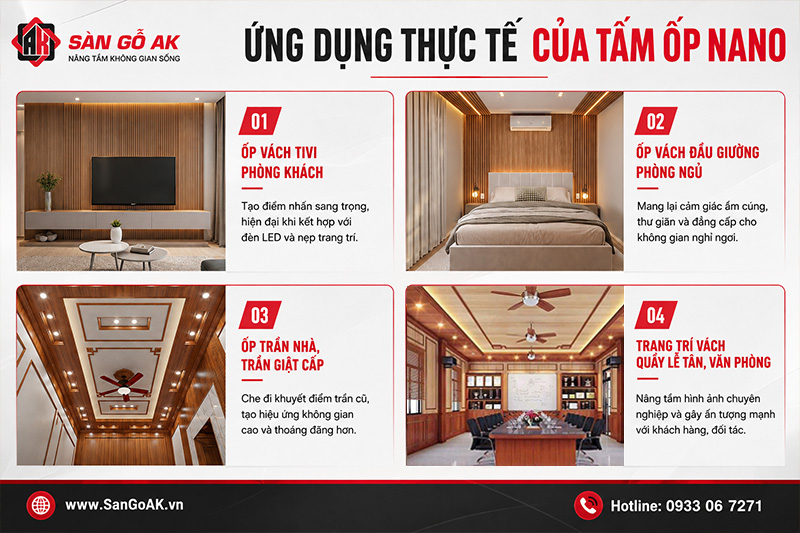 Ứng dụng thực tế của tấm ốp Nano